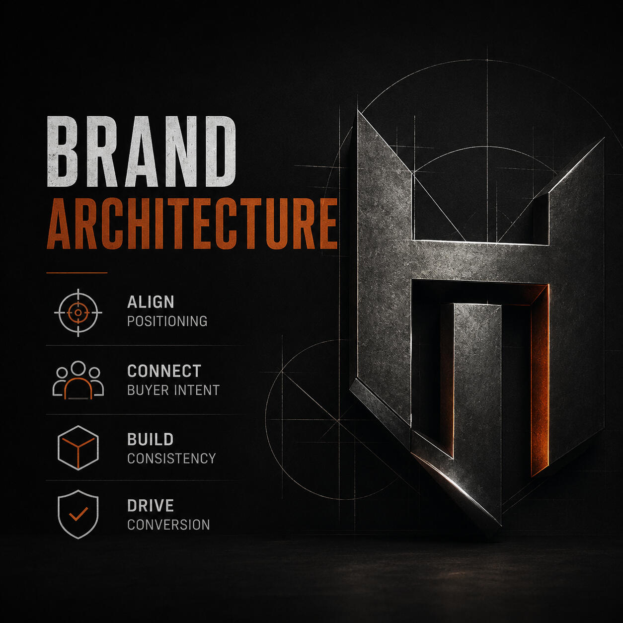 Brand Architecture