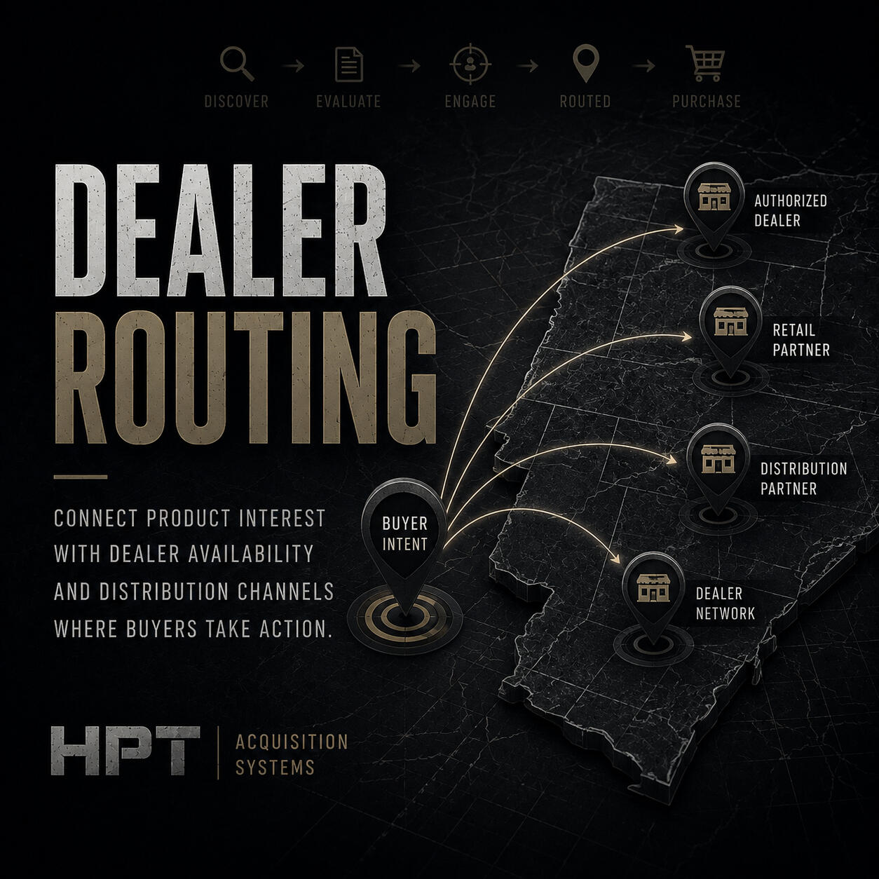 Dealer Routing