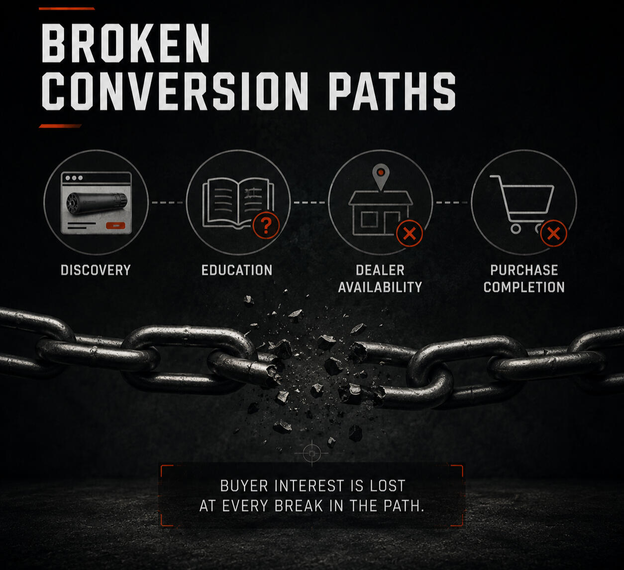 Broken Conversion Paths